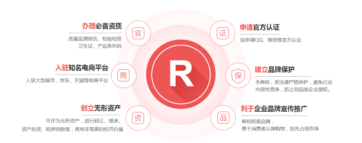 邵阳商标注册的作用